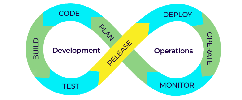 MLOps as a Service: Operationalizing Machine Learning Models