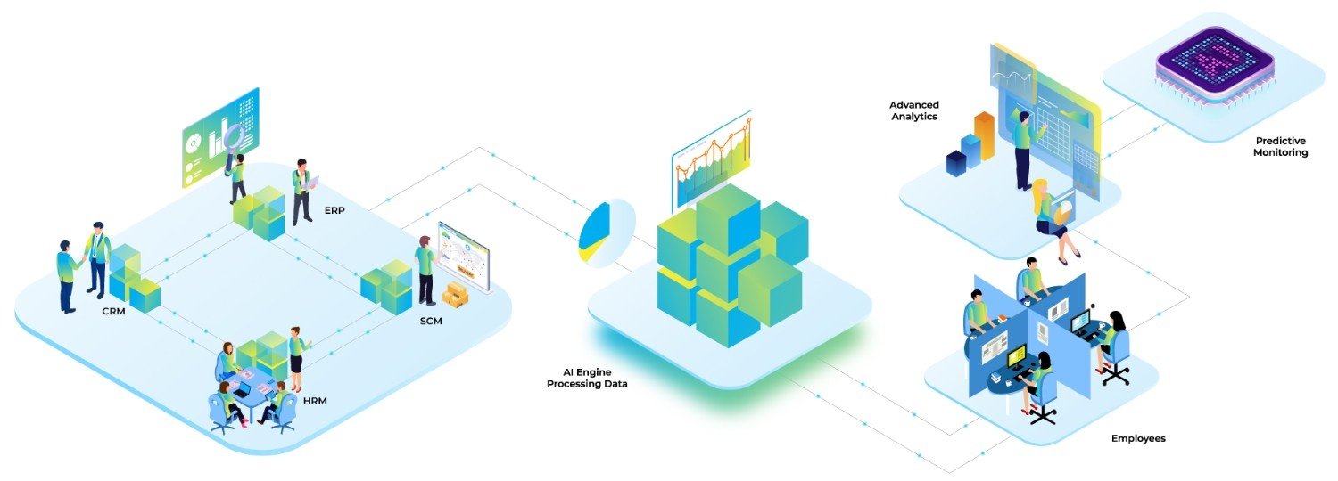 From Siloed Data to ML Intelligence